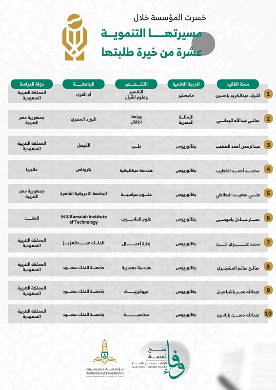 hadhramout foundation 39